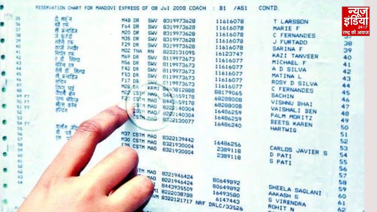 अब 24 घंटे पहले पता चल जाएगा कि ट्रेन में टिकट कंफर्म हुआ या नहीं
