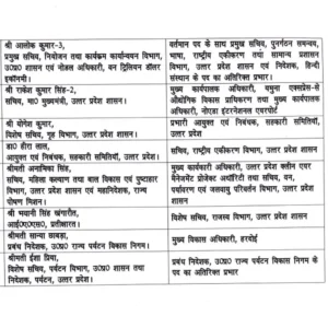 Transfer List